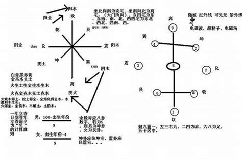 篱笆门风水|风水学入门：阳宅风水学——住宅布局